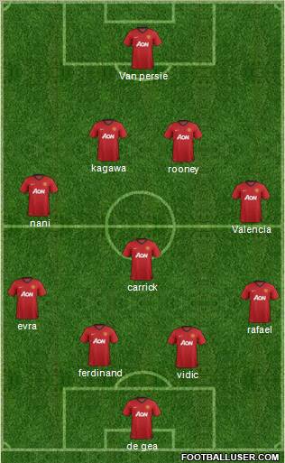 Manchester United Formation 2012