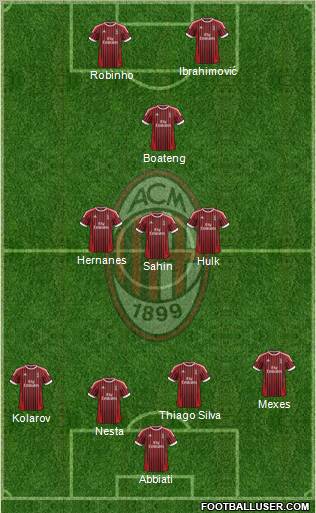A.C. Milan Formation 2012