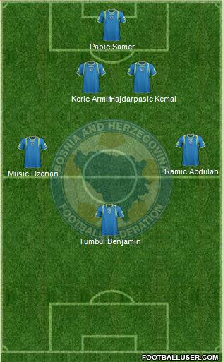 Bosnia and Herzegovina Formation 2012
