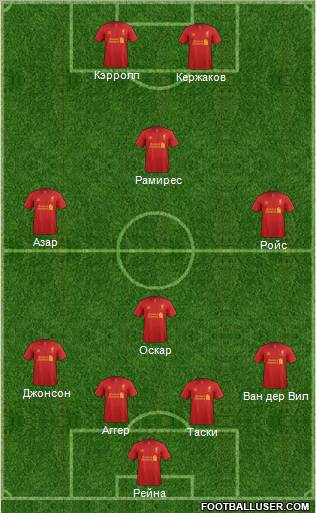 Liverpool Formation 2012