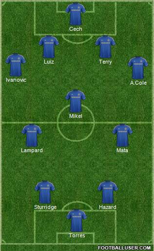 Chelsea Formation 2012