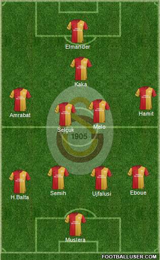 Galatasaray SK Formation 2012