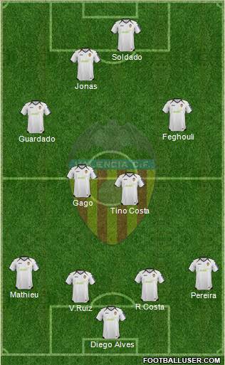Valencia C.F., S.A.D. Formation 2012