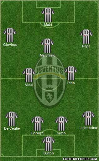Juventus Formation 2012