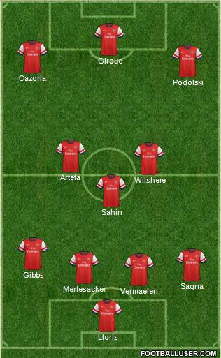 Arsenal Formation 2012