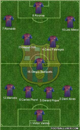F.C. Barcelona Formation 2012