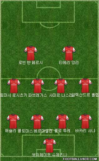 Arsenal Formation 2012
