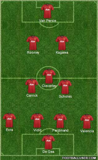 Manchester United Formation 2012
