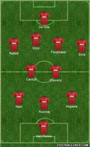Manchester United Formation 2012