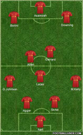 Liverpool Formation 2012