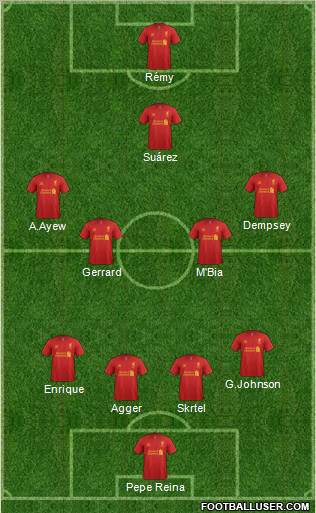 Liverpool Formation 2012