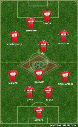 Spartak Moscow Formation 2012