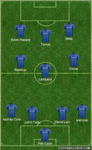 Chelsea Formation 2012