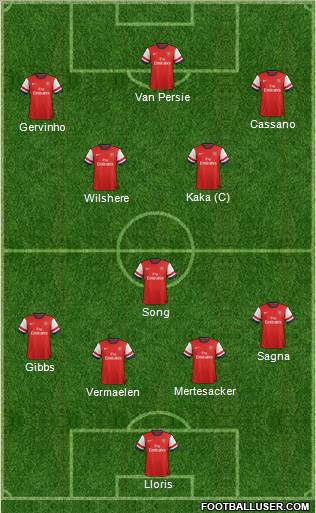 Arsenal Formation 2012