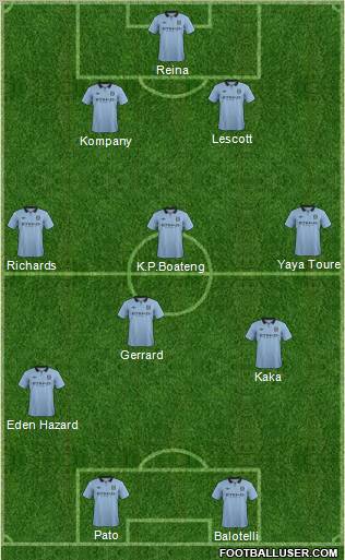 Manchester City Formation 2012