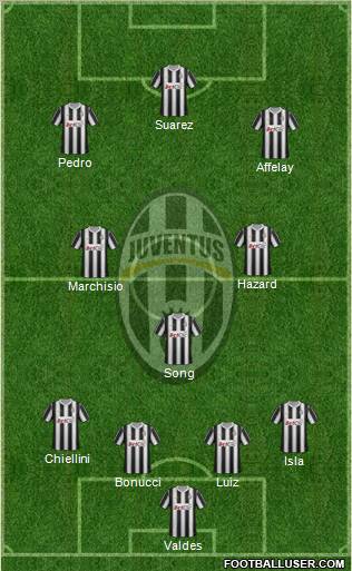 Juventus Formation 2012