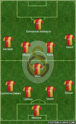 Galatasaray SK Formation 2012