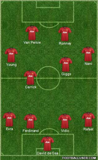 Manchester United Formation 2012