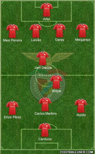 Sport Lisboa e Benfica - SAD Formation 2012