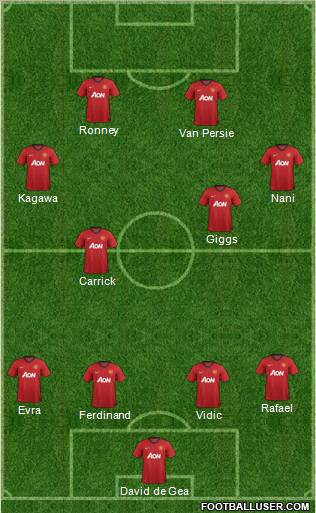 Manchester United Formation 2012