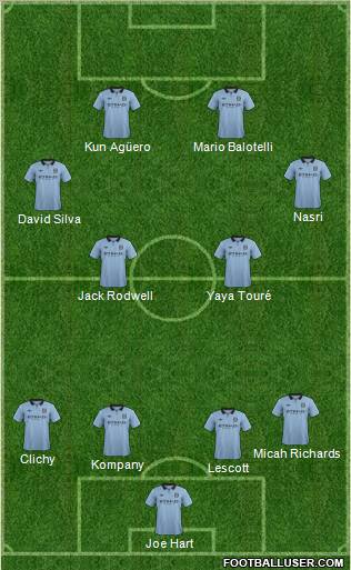 Manchester City Formation 2012