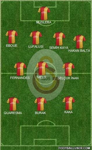 Galatasaray SK Formation 2012