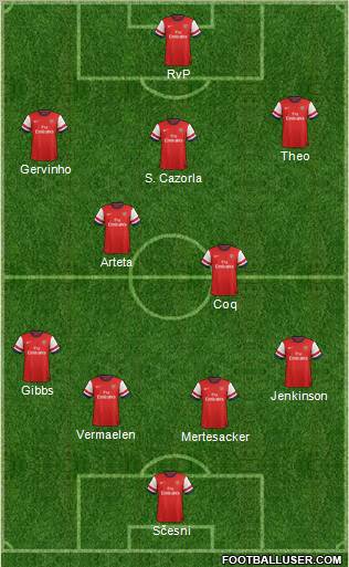 Arsenal Formation 2012