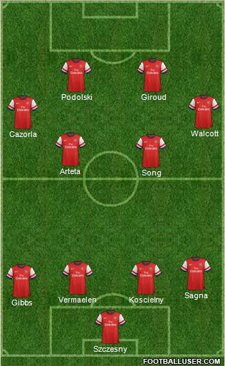 Arsenal Formation 2012