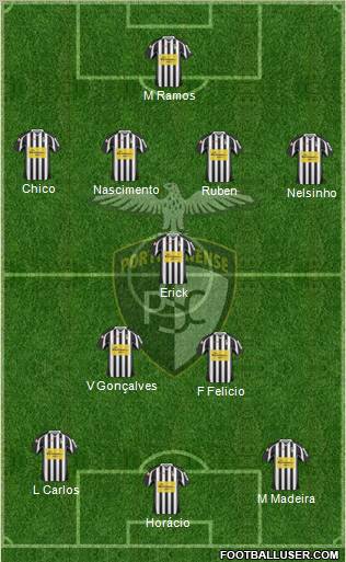 Portimonense Sporting Clube Formation 2012