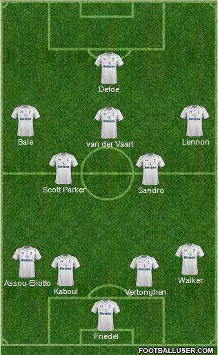Tottenham Hotspur Formation 2012