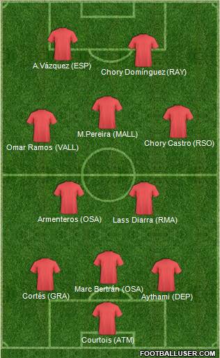 Fifa Team Formation 2012