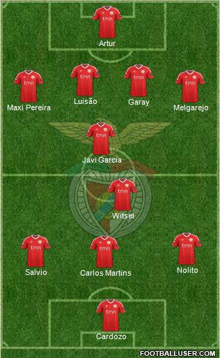 Sport Lisboa e Benfica - SAD Formation 2012