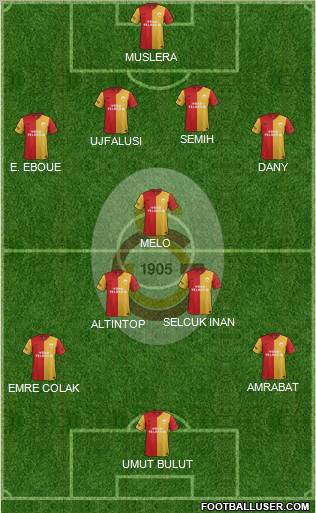 Galatasaray SK Formation 2012