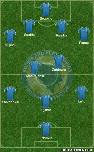 Bosnia and Herzegovina Formation 2012