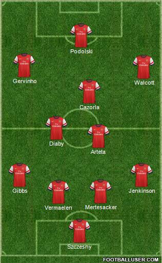 Arsenal Formation 2012