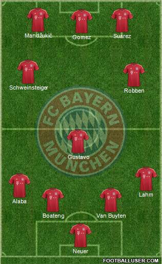 FC Bayern München Formation 2012