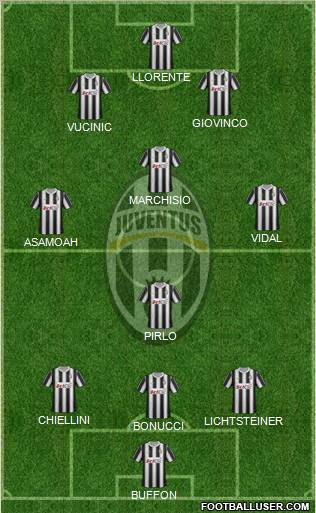 Juventus Formation 2012