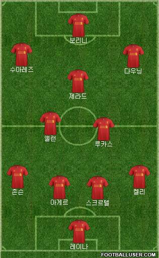 Liverpool Formation 2012
