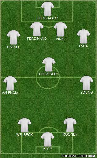 Dream Team Formation 2012