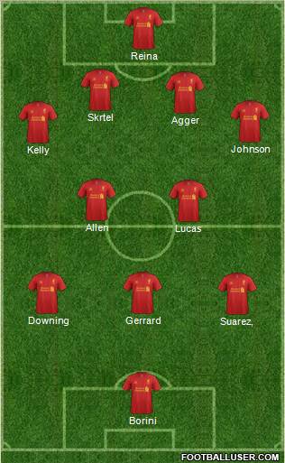 Liverpool Formation 2012