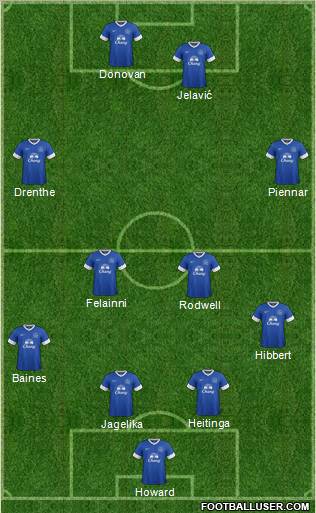 Everton Formation 2012