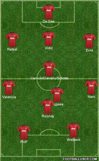 Manchester United Formation 2012