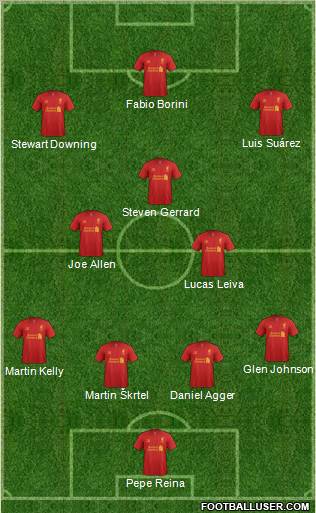 Liverpool Formation 2012