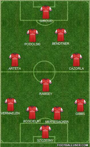 Arsenal Formation 2012