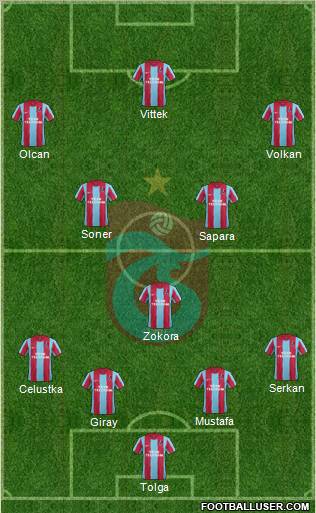 Trabzonspor Formation 2012