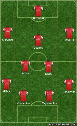 Arsenal Formation 2012