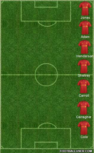 Liverpool Formation 2012