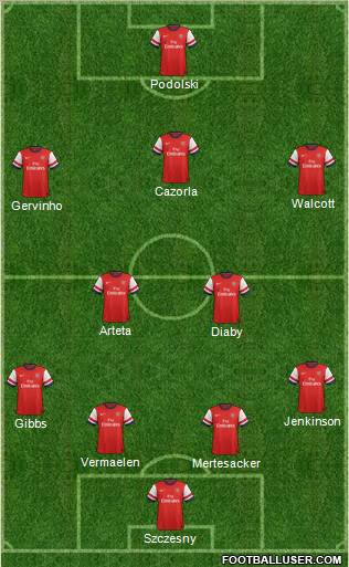 Arsenal Formation 2012