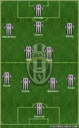 Juventus Formation 2012