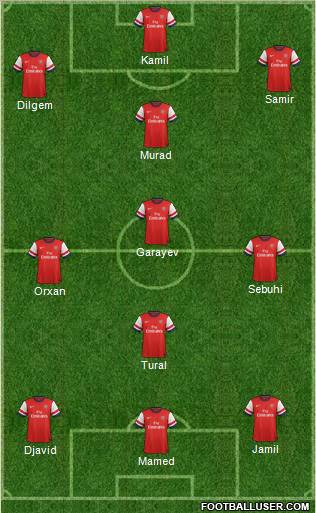 Arsenal Formation 2012